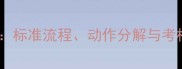 单个军人队列训练教案标准流程动作分解与考核标准附执行方案