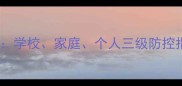 禽流感预防教案设计学校家庭个人三级防控指南附教学方案